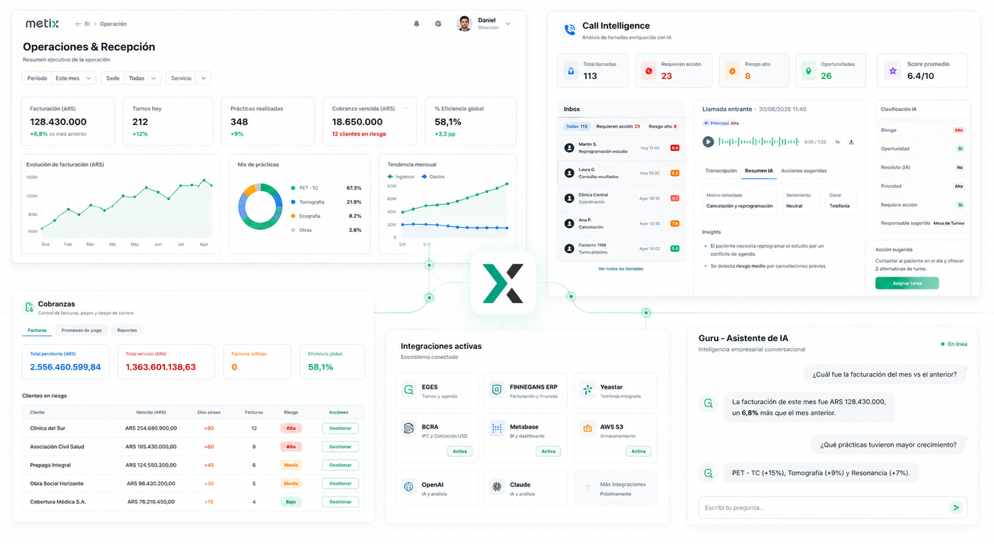 Ecosistema METIX Salud: BI ejecutivo, Call Intelligence, Cobranzas, Guru e integraciones conectados